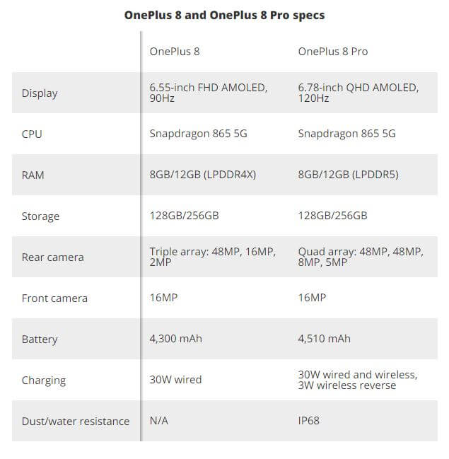 OnePlus Pro vs OnePlus specs.JPG